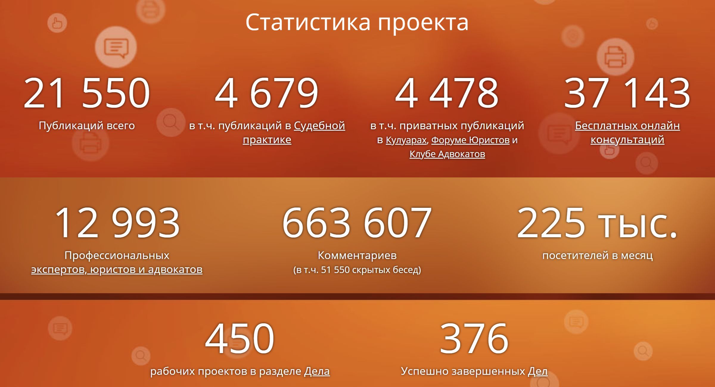Статистика Праворуба